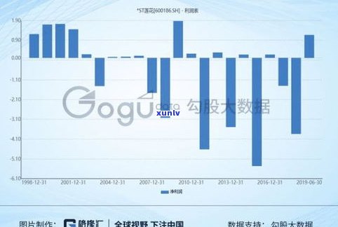 负债30万的人多吗？现状分析与数据揭示