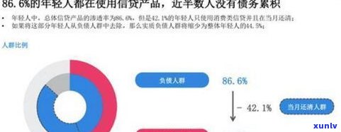 负债30万的人多吗？现状分析与数据揭示