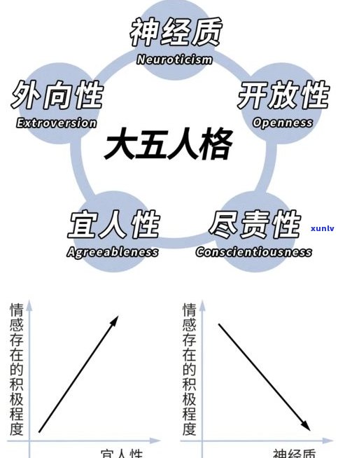 探究爱戴玉的人的性格特质：他们是怎样的人？