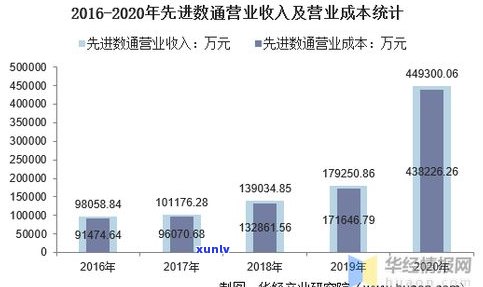 负债十来万，怎样解决？多方案解析