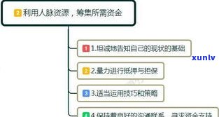 负债44万，真的能翻身吗？探讨负债背后的起因及可能的翻身策略