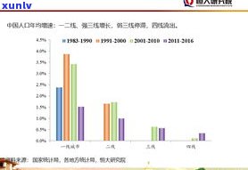 负债42万：未来何在？怎样应对生存挑战？