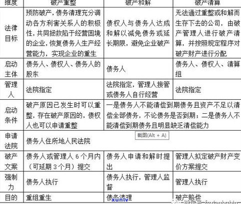 负债200万能否翻身？起因与案例解析