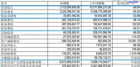 2020年中茶水蓝印普洱茶价格走势及生普详解