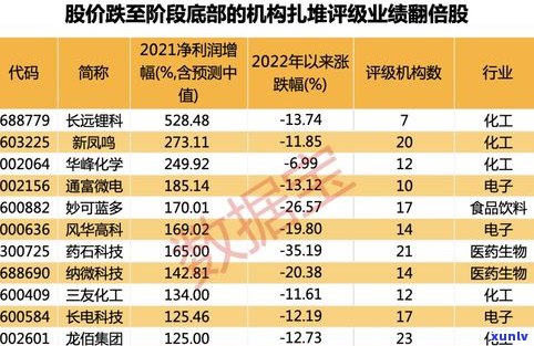 2020年中茶水蓝印普洱茶价格走势及生普详解