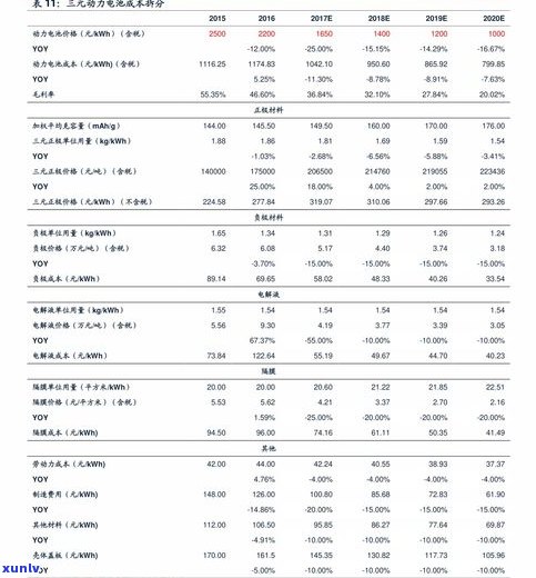 2020年中茶水蓝印普洱茶价格走势及生普详解