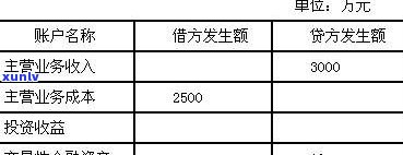 负债10万可怕吗？痛苦程度与金额关系大吗？