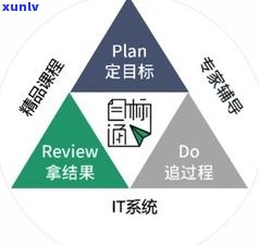 负债10万我该怎么办：月薪3000的应对策略与实操指南