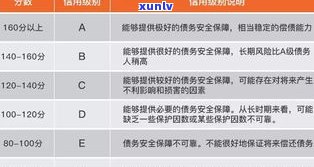 负债率高是不是会作用办信用卡？探究起因及解决办法