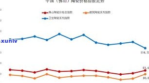 普洱18年生茶价格：2018年市场行情与价格走势分析