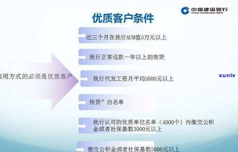 负债10万能否成功网贷？起因解析