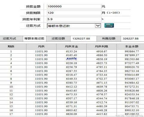 负债10万能否成功网贷？起因解析