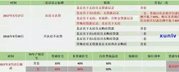 负债10万网贷：算多吗？解决办法与贷款作用