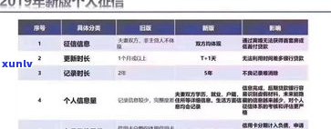 负债10万还能网贷吗-负债10万还能网贷吗知乎