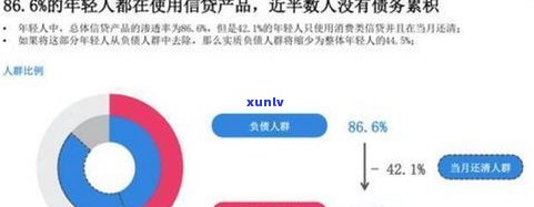 负债18万可以信贷吗-负债18万可以信贷吗知乎