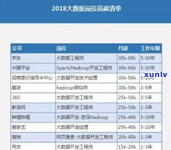 负债20万，怎样翻身？起因解析及可行性分析