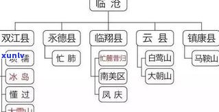 普洱茶熟茶宜久存吗？影响其品质的因素及保存期限解析