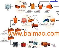 深入解析：古树普洱茶制作工艺及其详细流程图