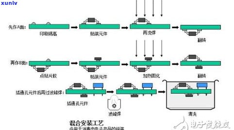 深入解析：古树普洱茶制作工艺及其详细流程图