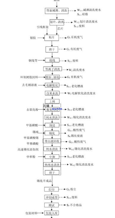 深入解析：古树普洱茶制作工艺及其详细流程图