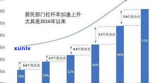 负债200万，真的能翻身吗？探讨负债过多的起因及可能的解决方案