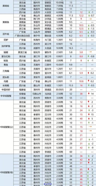 玉戒指圈口大小调整：过大怎样解决？过小怎样解决？尺寸对照表在此！