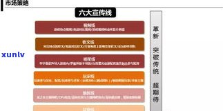 负债200万：知乎客户分享翻身经验与策略