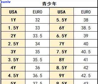 玉石戒指圈口：尺寸对照表、如何调整大小与标准尺寸参考