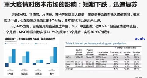 负债200万该怎么办：解决方案与建议