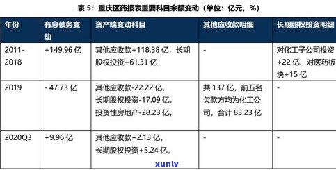 负债十万还有救吗？怎样摆脱债务重压，实现财务自由？