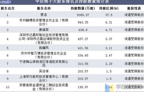 负债十万的人：数量、称呼与购房能力探讨