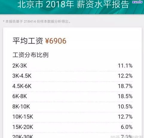 负债20万月薪1万：怎样翻身、能否贷款及计算方法？