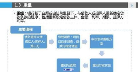 负债40万无力偿还？解决方法与处理技巧全解析！