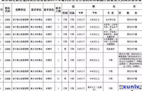 负债30万月薪一万多是否正常？自救方法探讨