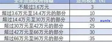 负债30万月薪一万多是不是正常？自救方法探讨