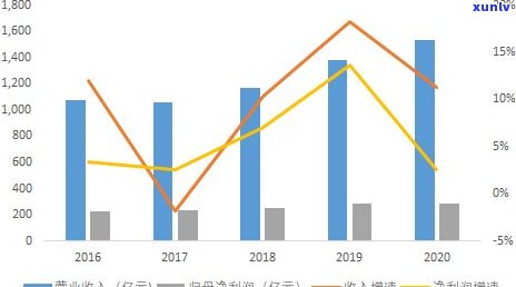 负债十万能申请信用卡吗？安全风险及可行性分析