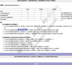 负债十万能申请信用卡吗？安全风险及可行性分析