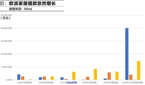 负债20多万：算多吗？会连累父母吗？还能贷款吗？如何挺过？