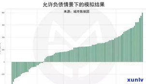 负债400万：怎样翻身？可能性与策略探讨