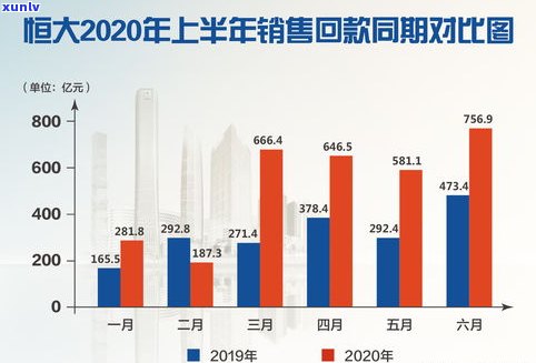 负债400万：怎样翻身？可能性与策略探讨