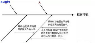 负债400万还能翻身吗？起因与解决方法解析