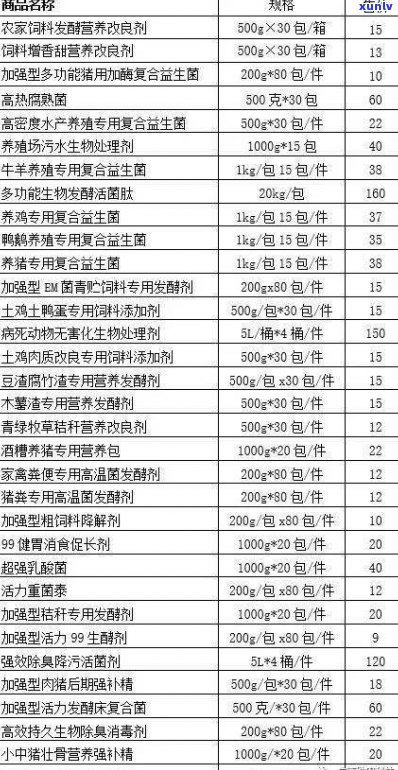 普洱茶8781及其衍生品种的价格与含义解析