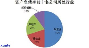 负债十五万多吗？怎样解决高额负债？