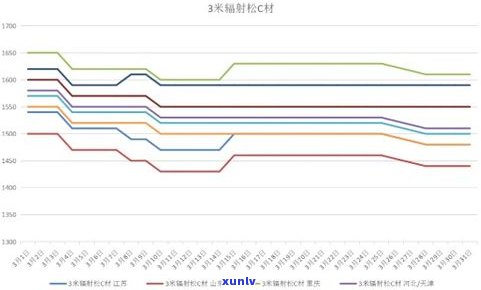 全解：黑翡翠价格、价值及市场行情分析