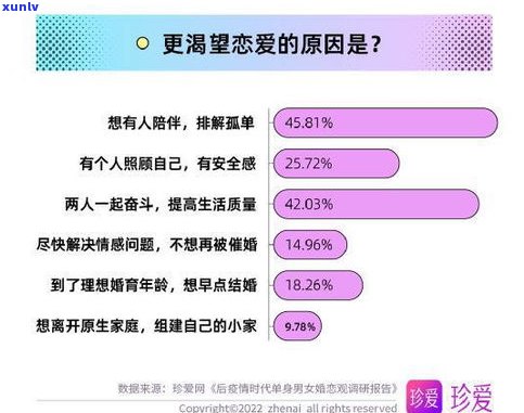 我负债20万能找到女朋友吗？作用恋爱的因素是什么？