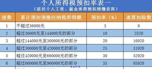 负债六千万的人：数量、比例与称呼探讨