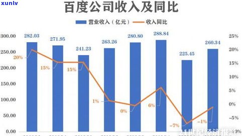 负债40万能否翻身？可能性与原因分析