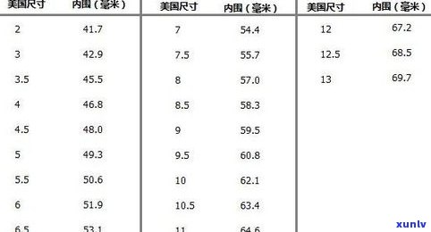 玉石戒指尺寸对照表大全：包含尺寸、图片和厚度规格