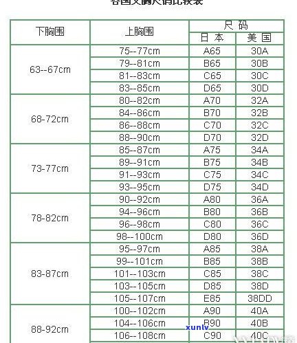 玉石戒指尺寸怎么算？完整的尺寸对照表与计算方法