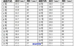 玉石戒指尺寸怎么算？完整的尺寸对照表与计算方法